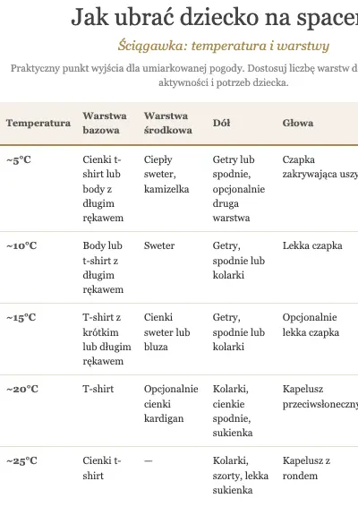 Ściągawka Meadow's Tale: jak ubrać dziecko na spacer w zależności od temperatury